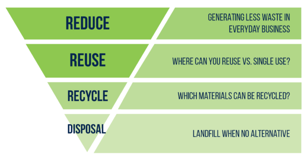 ESG 3Rs Visual ESG 3Rs Visual