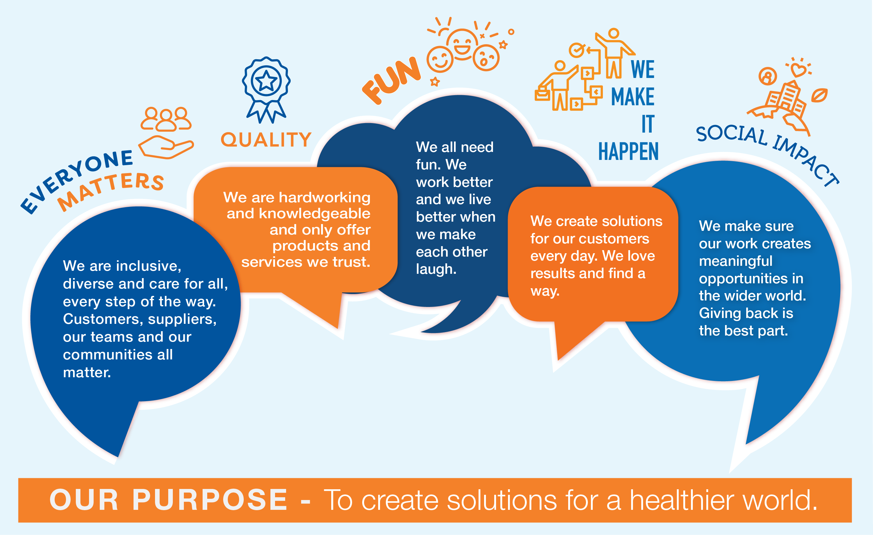 Our Values and Purpose Our Values and Purpose